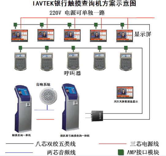觸摸查詢機(jī)